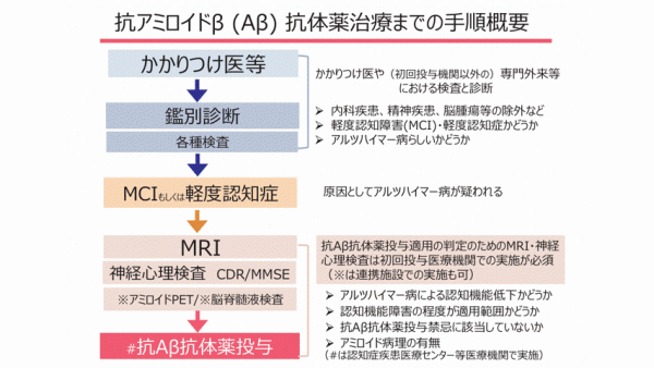 治療までの手順.gif
